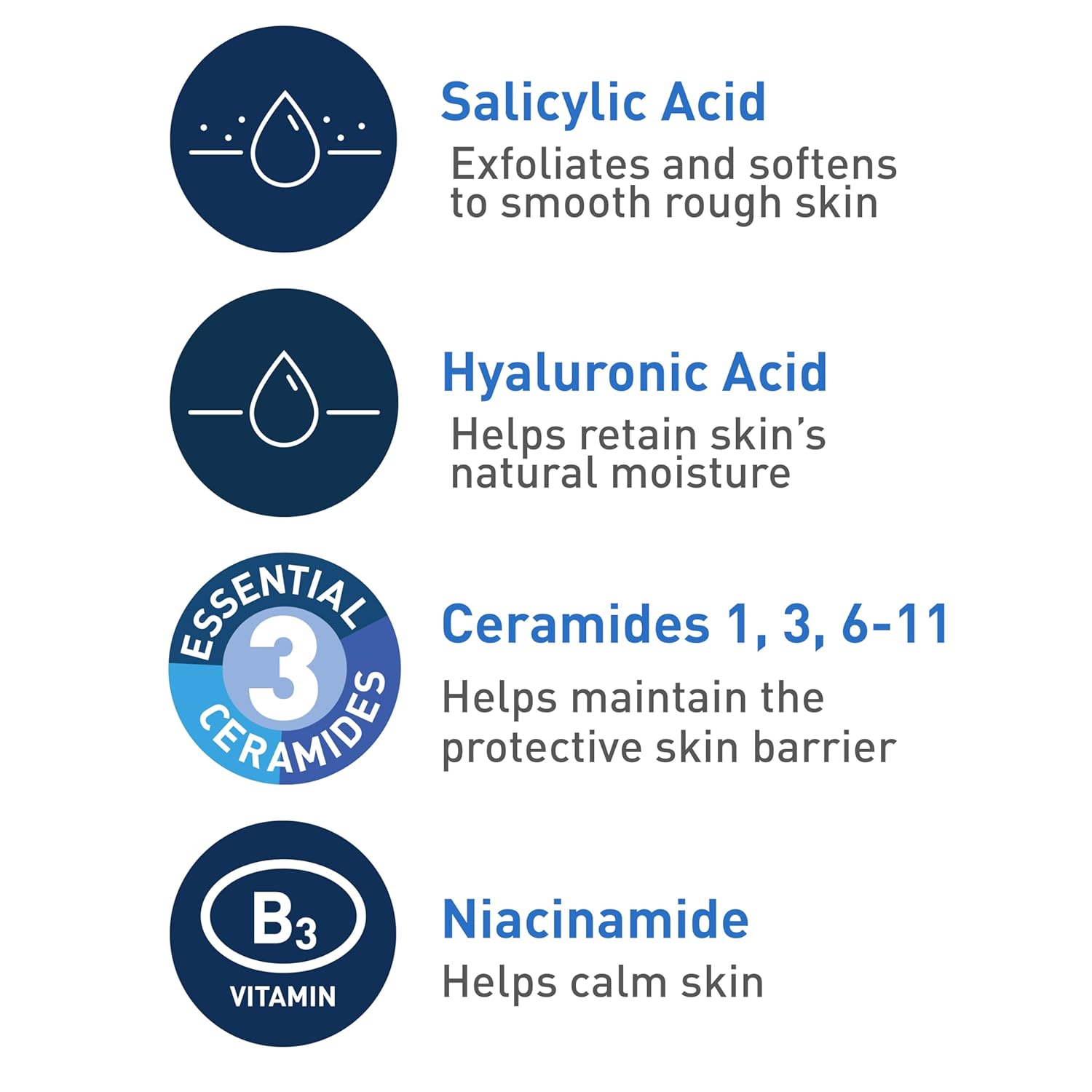 ceraVe Renewing Salicylic Acid Cleanser, 16 Ounce, Hyaluronic Acid, Niacinamide, Ceramides, Exfoliating Face Wash