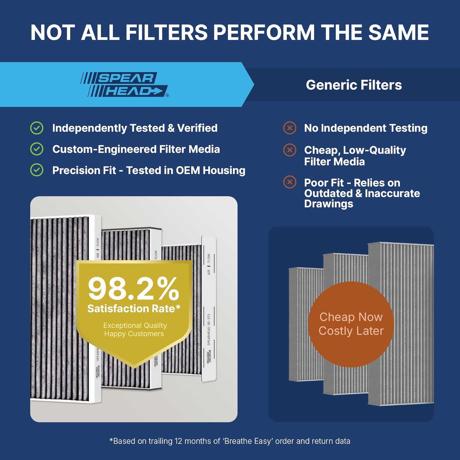 Spearhead Odor Defense Breathe Easy AC & Heater Cabin Filter | Fits Select 2016-2025 Toyota, Lexus, Subaru, 2016-2023 CX-9 Like OEM | Up to 25% Longer Lasting w/Activated Carbon (BE-157)