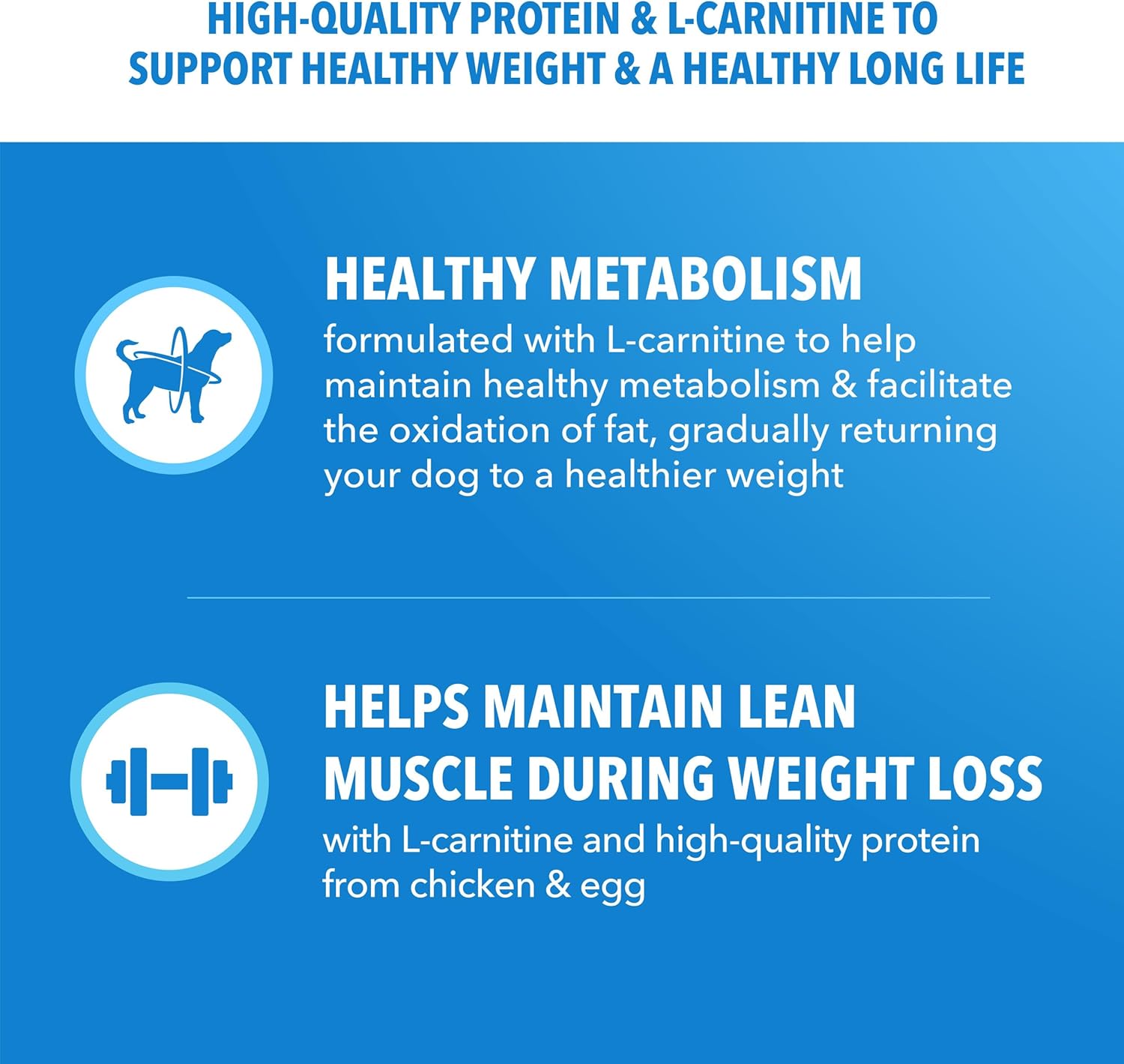 iams proactive health dry dog food adult weight management chicken 29.1 lb bag