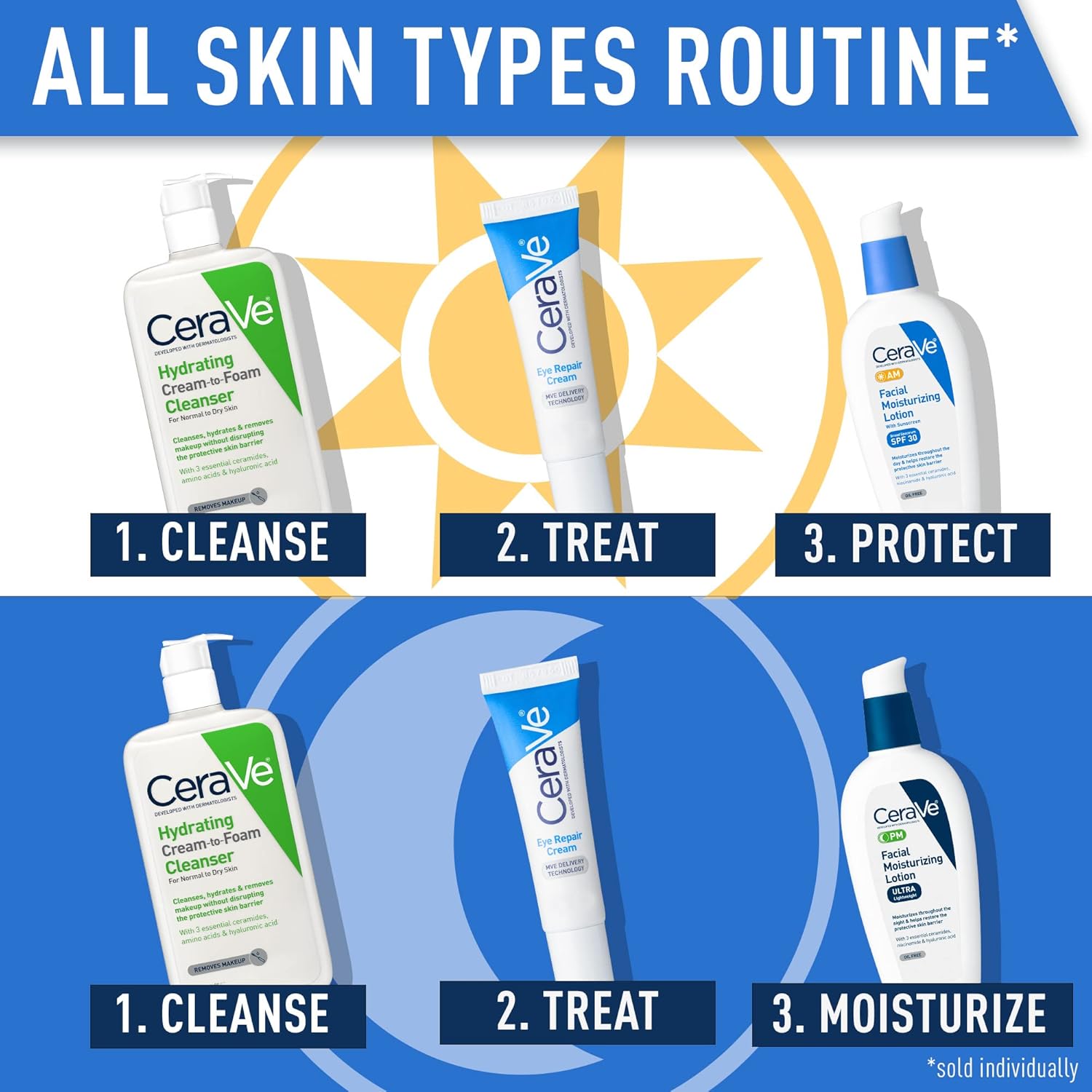 cerave eye repair cream, oil-free, hyaluronic acid, niacinamide, marine botanical complex, opthalmologist tested