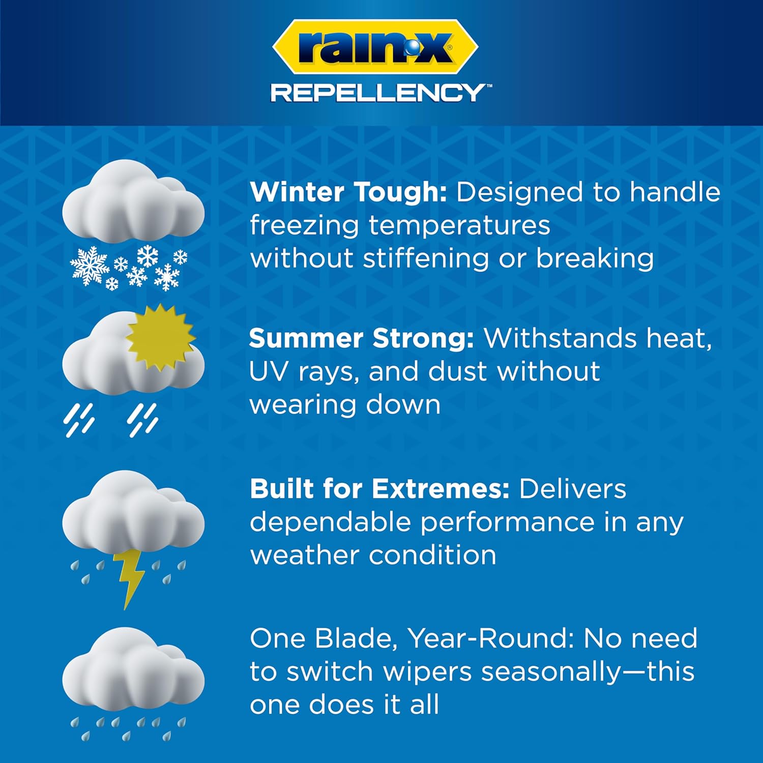 Rain-X 810363 Repellency Water Repellent Wiper Blades, 22" Windshield Wipers (Pack of 2), All Weather Streak-Free for Enhanced Visibility w/Water Repellency Formula
