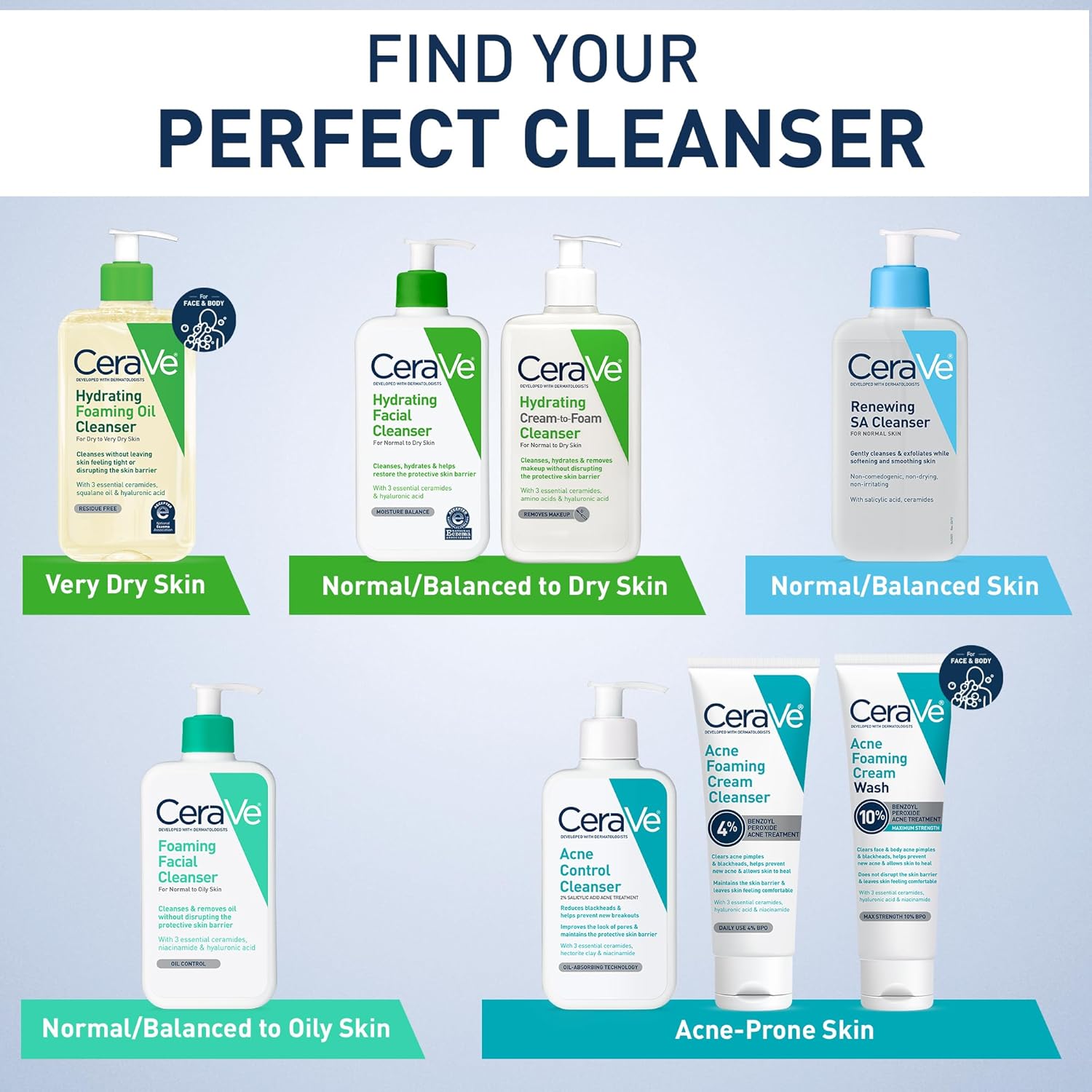 ceraVe Renewing Salicylic Acid Cleanser, 16 Ounce, Hyaluronic Acid, Niacinamide, Ceramides, Exfoliating Face Wash