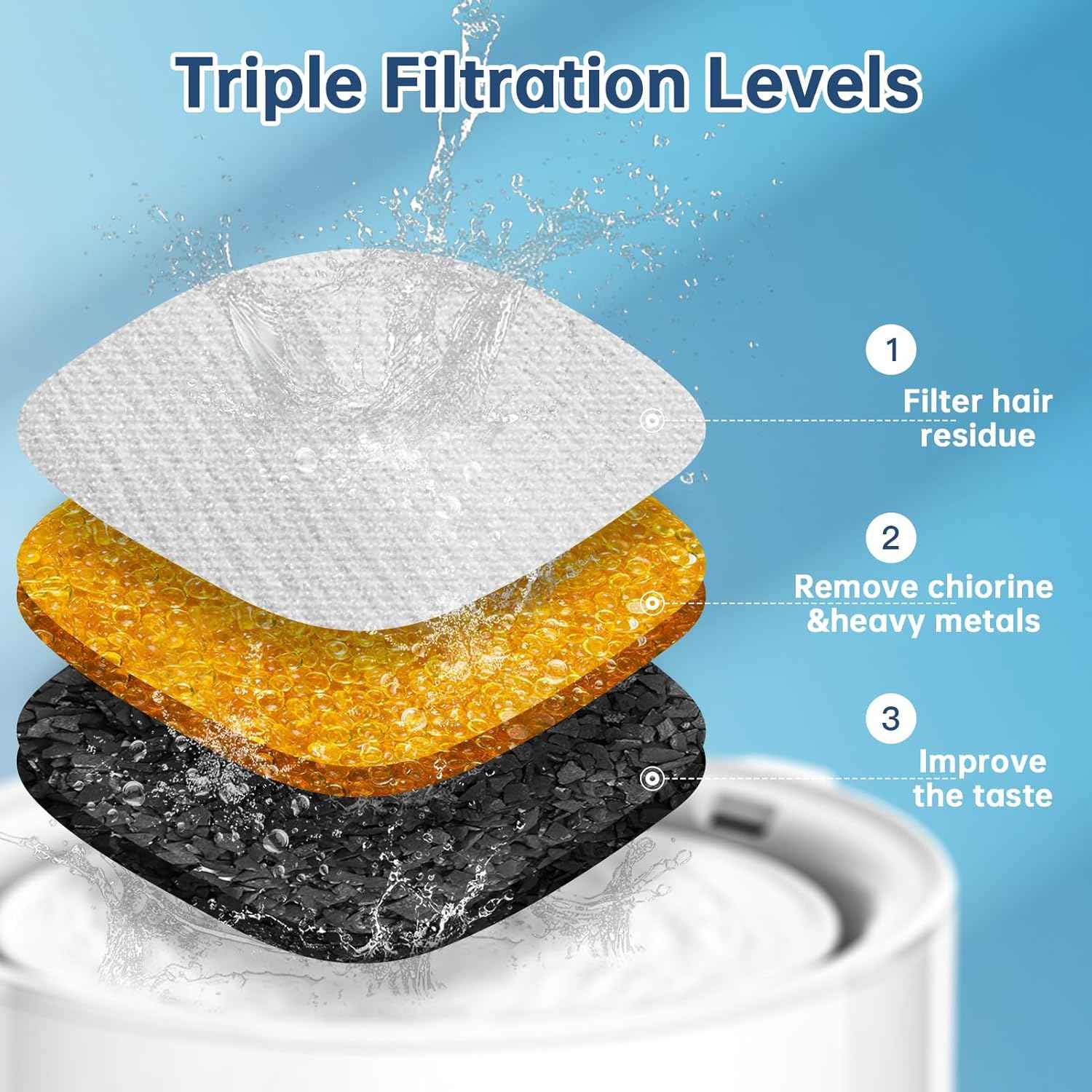 32 Pcs Cat Water Fountain Replacement Filters-16 Pack Cat Fountain Filters with 16 Pack Sponges, Enhanced Compatibility Pet Fountain Filter Fit for 95oz/2.8L 135oz/4L 67oz/2L Pet Drinking Fountain