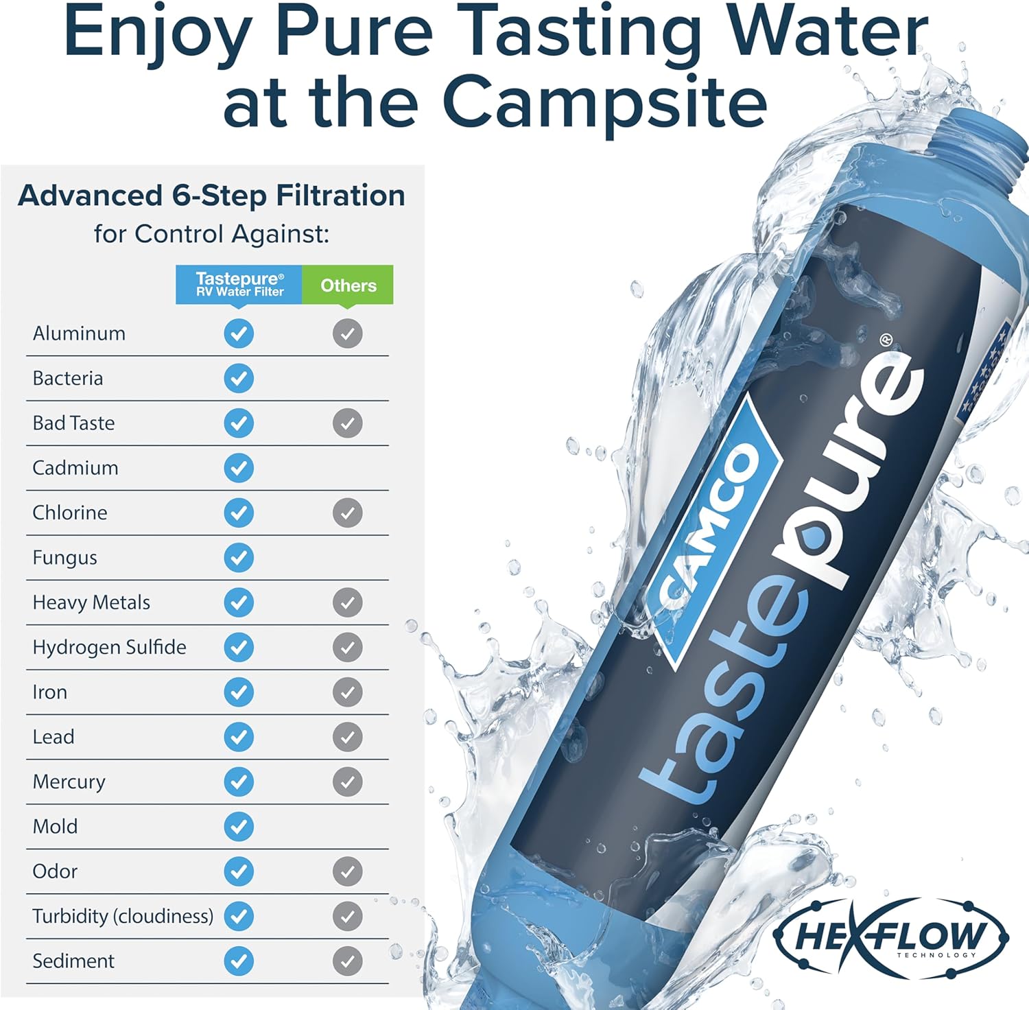 Camco Tastepure RV Water Filter - Advanced RV Inline Water Filter with Flexible Hose Protector - GAC & KDF Filtration - Made in USA - Camping Essentials for Fresh Drinking Water