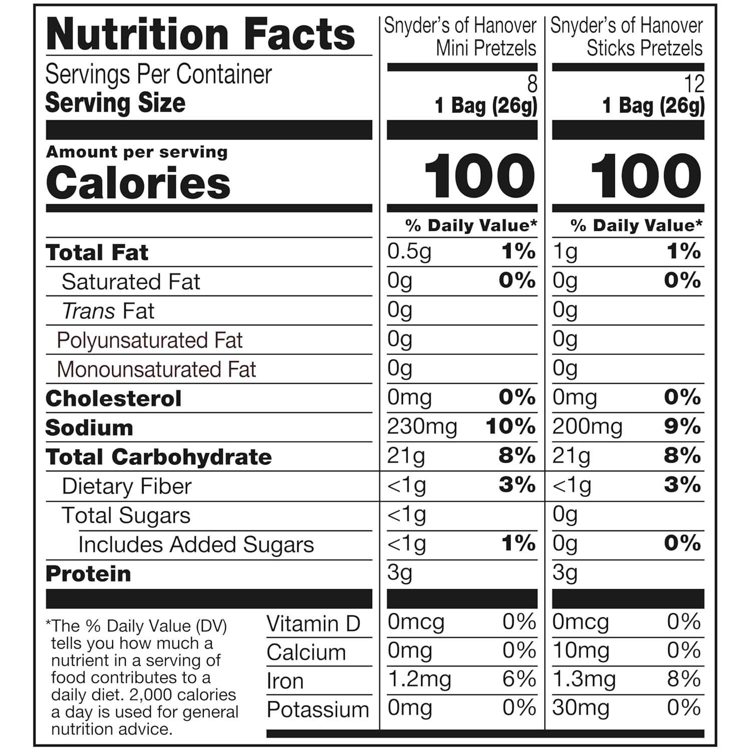 Snyder's of Hanover variety pack pretzels, 20 count, 0.92 oz, non-GMO, peanut-free, individually wrapped snack packs