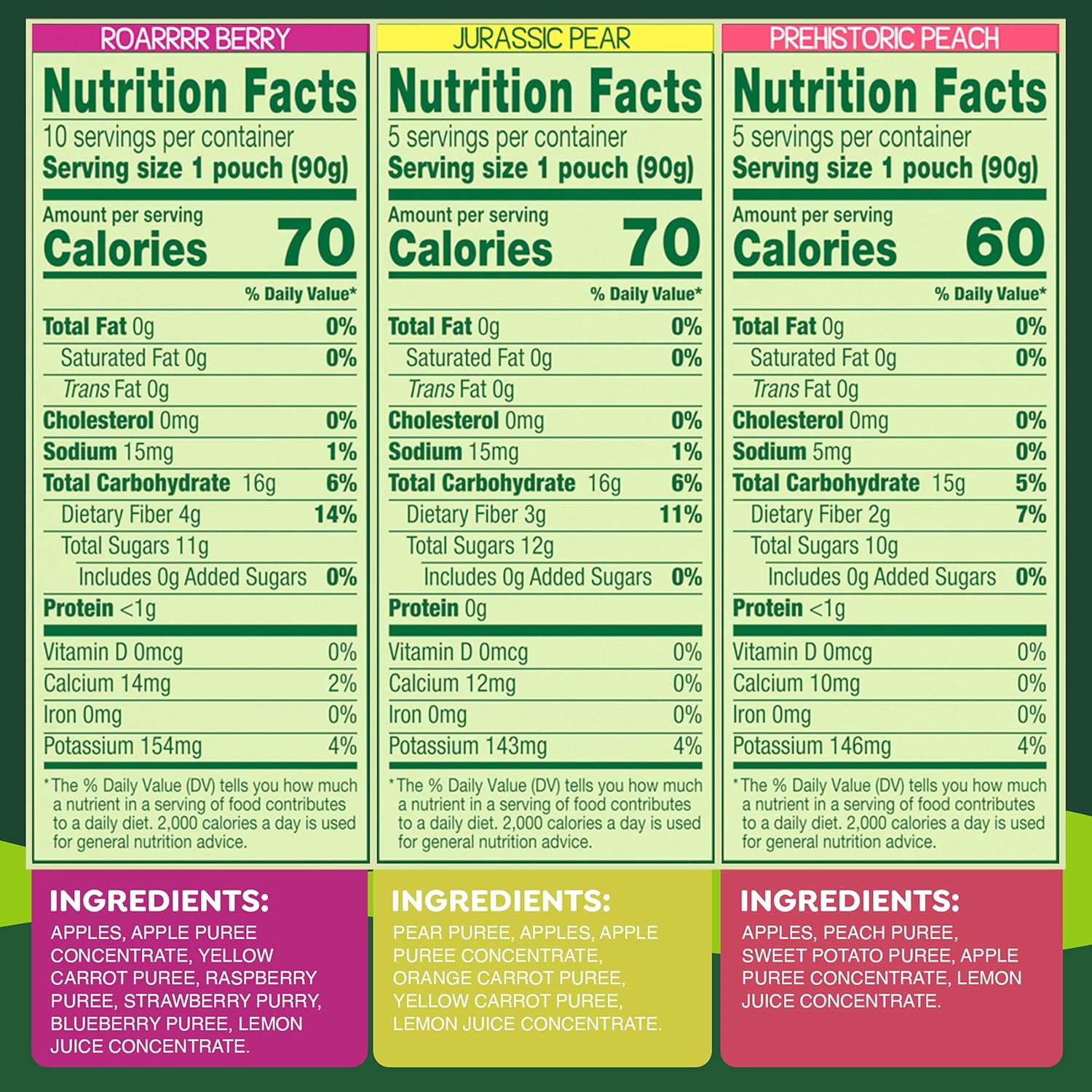 gogo squeeZ fruit & veggieZ applesauce and puree variety pack, 20 count, 3.2 oz, unsweetened snacks for kids, bpa free pouches