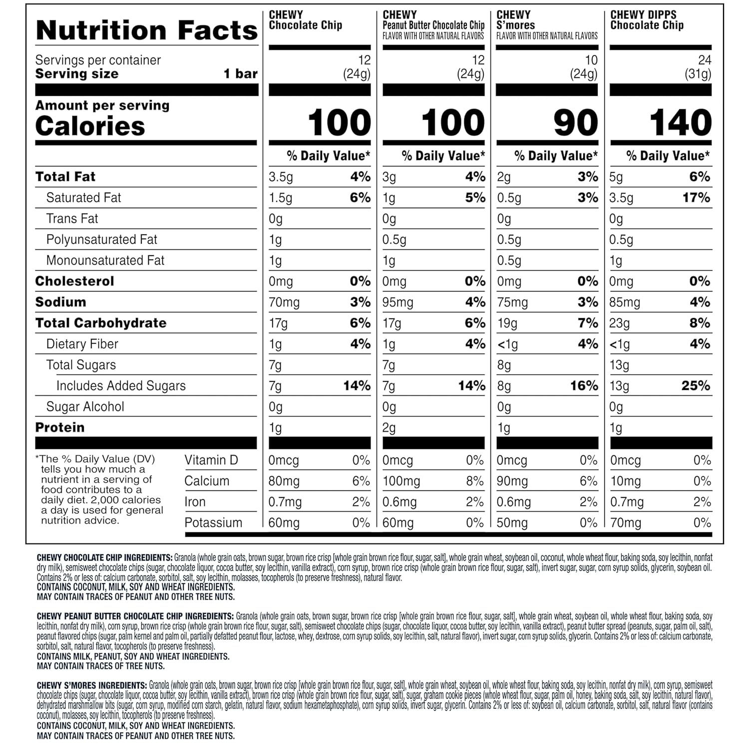 Quaker Chewy Granola Bars, Chewy & Dipps Variety Pack, 58 Bars, Whole Grains, No Artificial Flavors