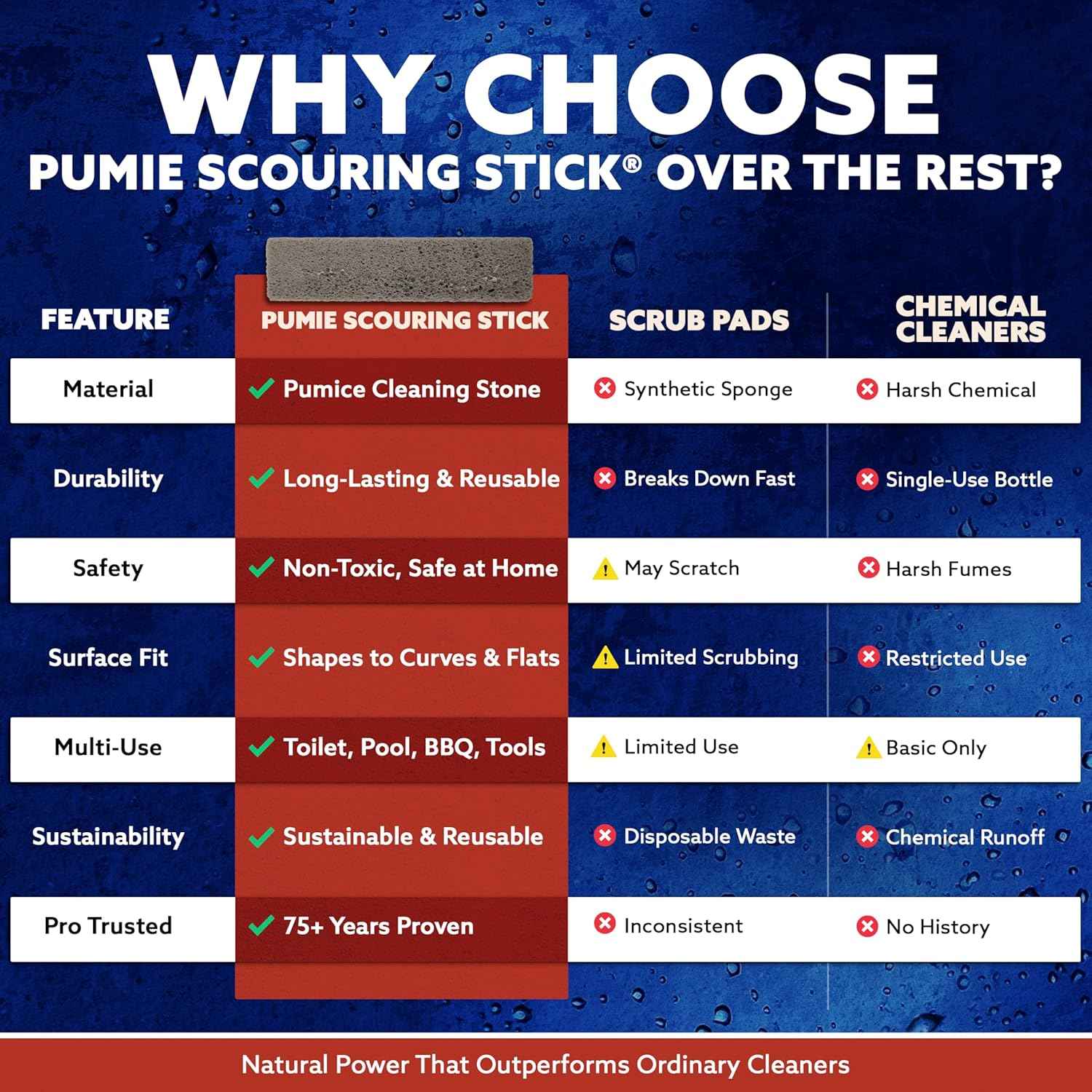 PUMIE Scouring Stick 2 Pack, Toilet Bowl Ring Remover, Heavy Duty Extra Strong Pumice Cleaning Bar, Pumice Stone for Cleaning Toilet Rings, Bathroom & Kitchen Stains by USPumice