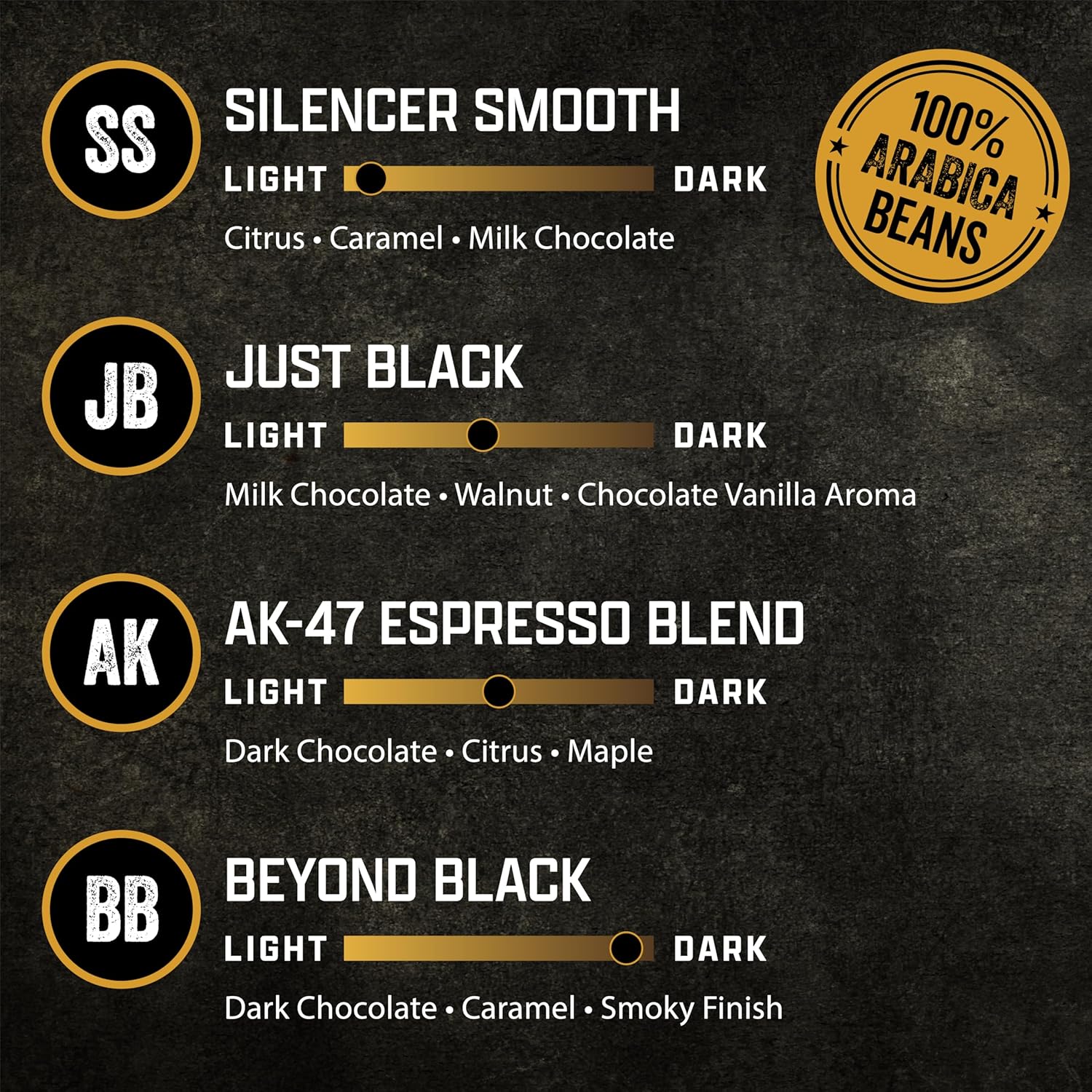 Black Rifle Coffee Company variety pack with 48 K Cups, including Silencer Smooth, AK Espresso, Just Black, and Beyond Black