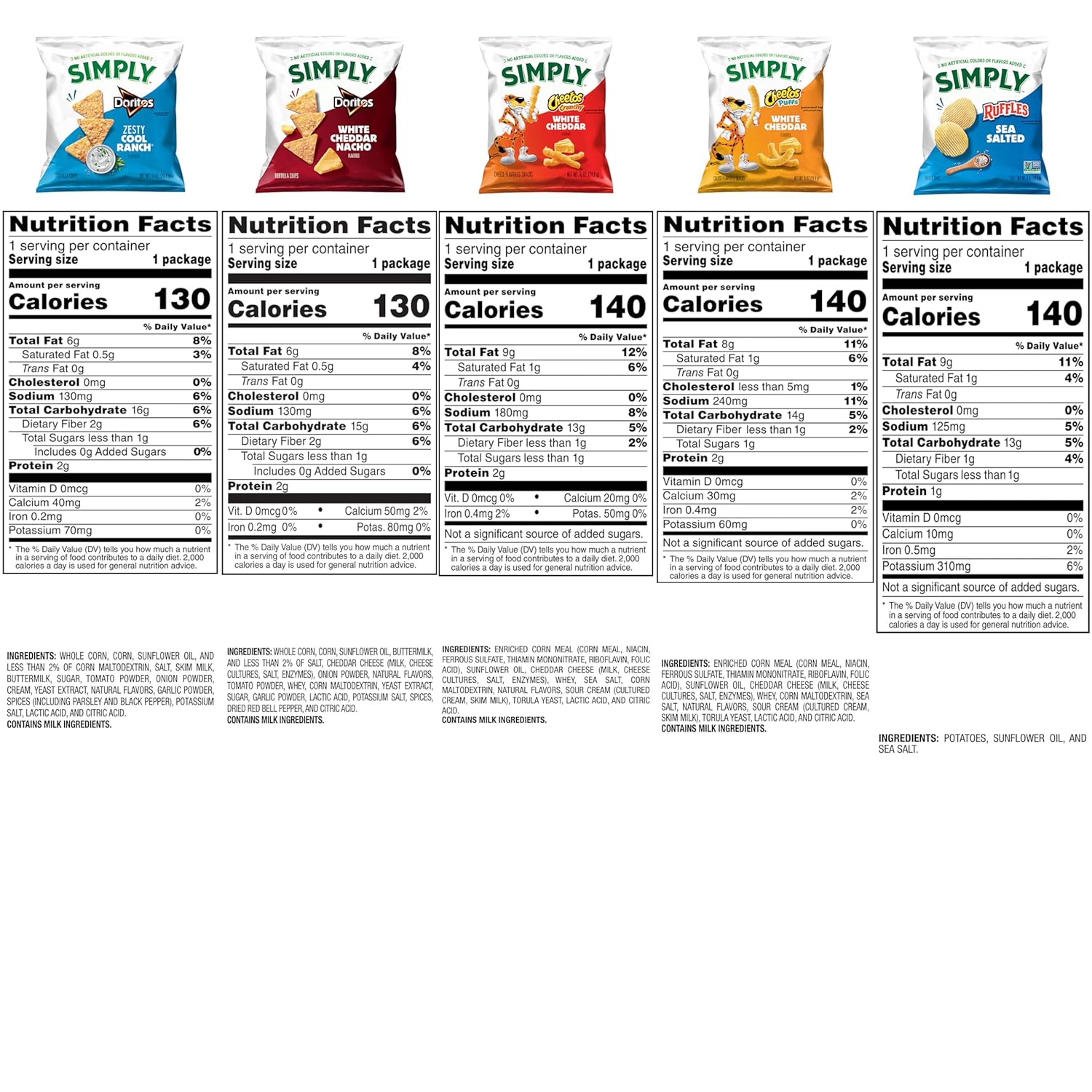 Simply Snacks Variety Pack, 36 Count, 0.875 Oz, Multiple Flavors, Real Cheese, No Artificial Colors or Flavors